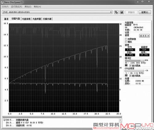 测试快结束时达到12×刻录速度