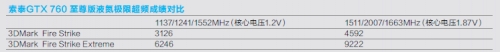 索泰GTX 760 至尊版液氮极限超频成绩对比