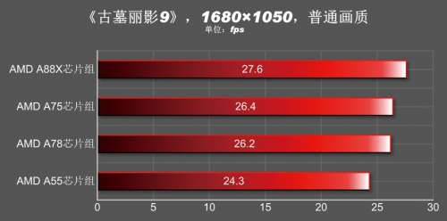 AMD FM2+主板体验与导购专题