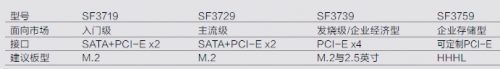 SandForce SF3700主控芯片技术预览