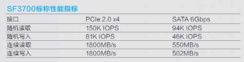 SF3700标称性能指标