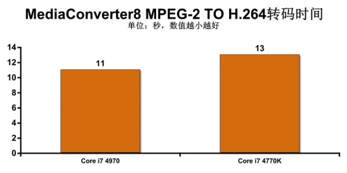 更强的独显游戏平台 游戏性能测试