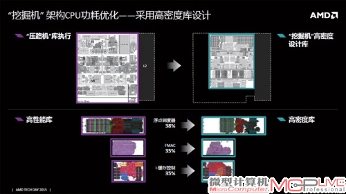 Carrizo APU的“挖掘机”核心采用高密度库设计。