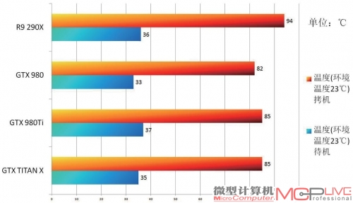 GTX 980Ti温度测试成绩对比一览